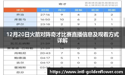 12月20日火箭对阵奇才比赛直播信息及观看方式详解