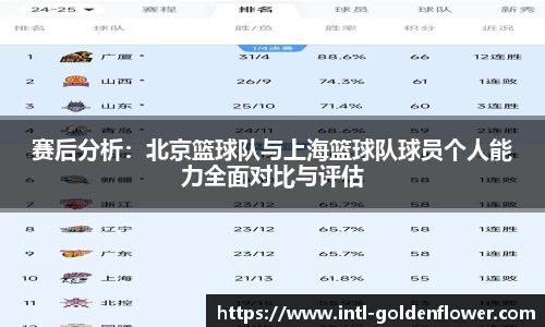 赛后分析：北京篮球队与上海篮球队球员个人能力全面对比与评估